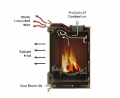 Arada I400 4kW 3 Sided Trim Stove, Multifuel, Woodburning Cassette, Inset, Defra Approved(Arada I400 4kw 3 Sided Trim Stove Multifuel Woodburning Cassette Inset Defra Approved) -Cheap Arizona Shop Screenshot 2024 06 28 141305 1
