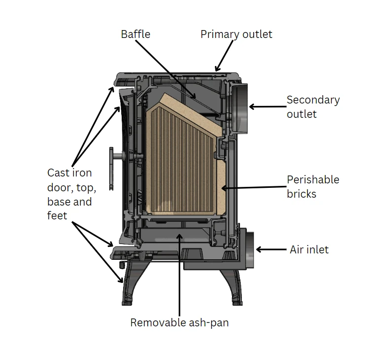 Mazona Albourne 10kW Multifuel Woodburning Stove, Freestanding, Eco Design Approved, Defra Approved(Mazona Albourne 10kw Multifuel Woodburning Stove Freestanding Eco Design Approved Defra Approved) 4 Mazona Albourne 10kW Multifuel Woodburning Stove, Freestanding, Eco Design Approved, Defra Approved(Mazona Albourne 10kw Multifuel Woodburning Stove Freestanding Eco Design Approved Defra Approved) - Image 4